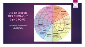 12-Phasentheorie nach Freudenberger